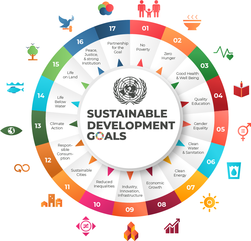 UNSDG Circle
